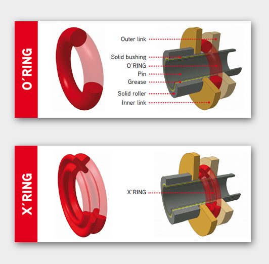 O and X ring chain