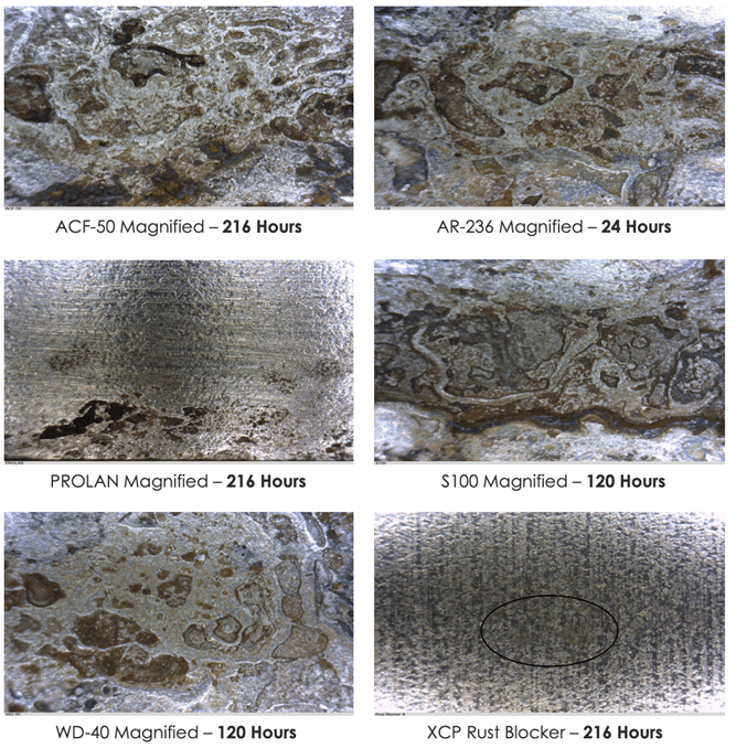 Accelerated salt fog testing steel panels